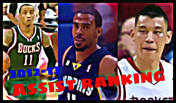 NBA2012-13シーズンのアシストランキング【19位~21位】